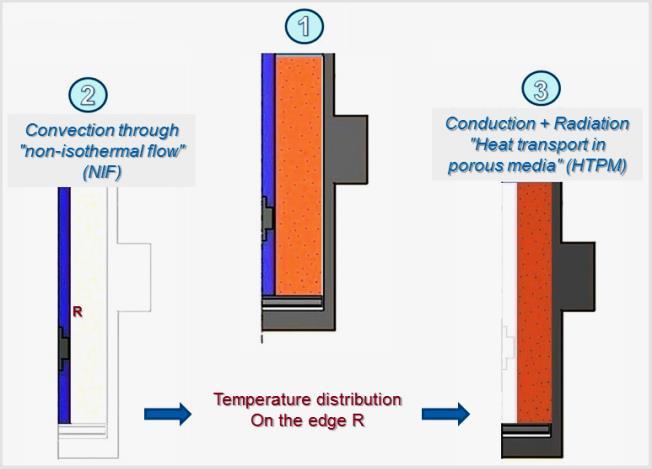 Step1: Simplification Step 2: the NIF "non-isothermal flow" module would be used first to present the fluid flow and the heat transfer in water inside the wellbore.
