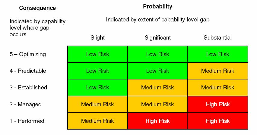 Control Risk Assessment