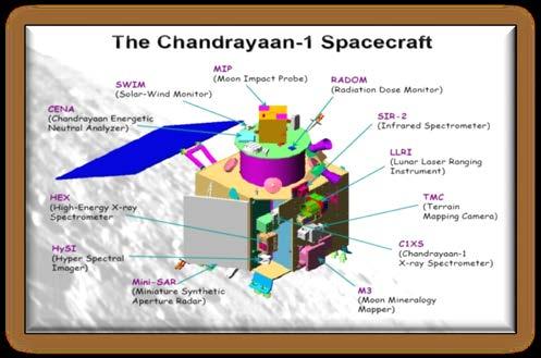 CHANDRAYAAN-1 (2008) -