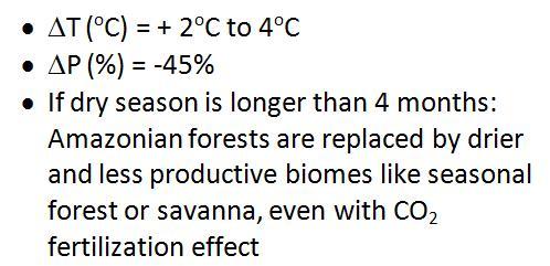 Only Climate CO 2 760 ppm ½ CO 2 fertilization effect
