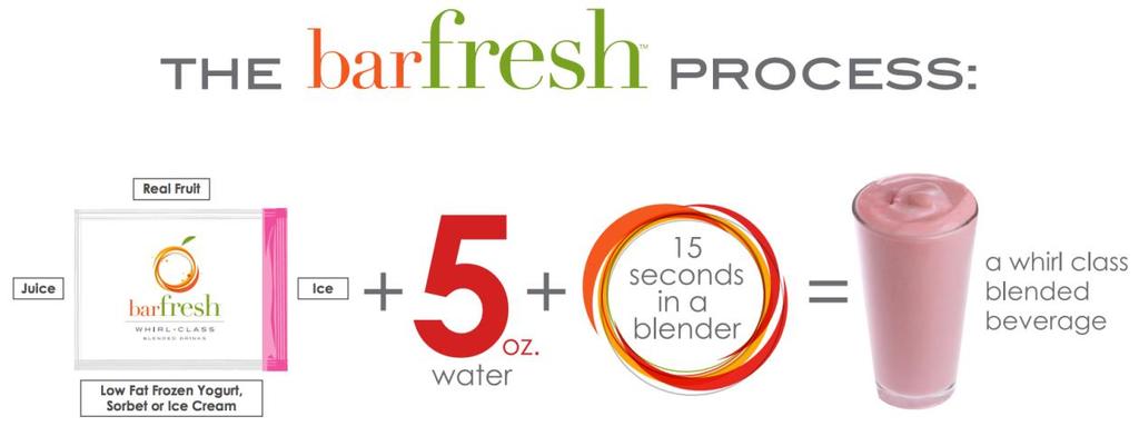 Barfresh s Differentiated Product & Process Operational Simplicity Ingredients Perfect consistency every time No artificial colors or flavors Inventory Control Premium taste Makes a smoothie in 15