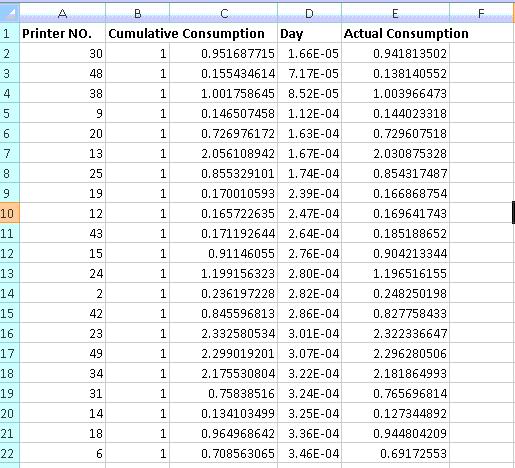 Appendix Appendix A : Sample Output file from Simulation The spreadsheet in Figure A.1 below shows a sample output file generated from the simulation model.