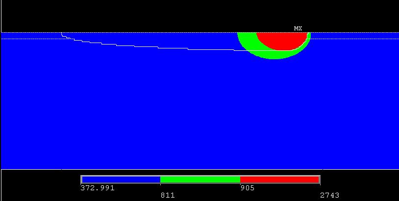 - Assists process parameter optimisation 3D Single Spot Temperature profile at the powder bed (SLM) developed with FEM.