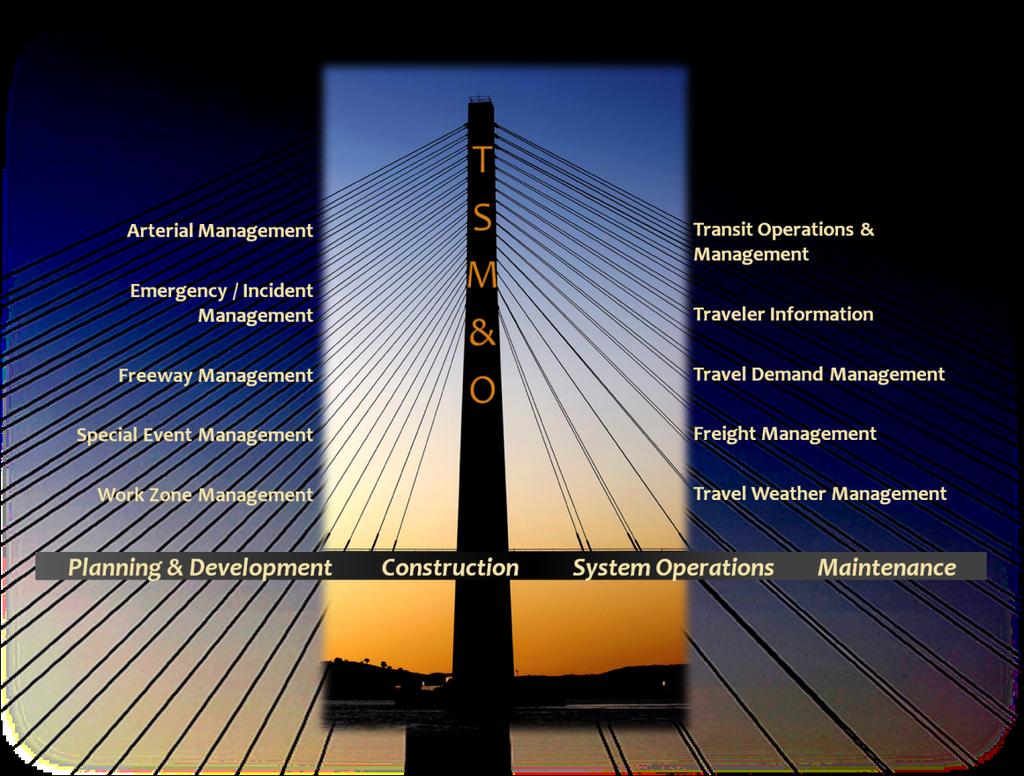 Florida Transportation Systems Management & Operations Florida s TSM&O Program encompasses a wide variety of functions and operations solutions available within FDOT, spanning planning and