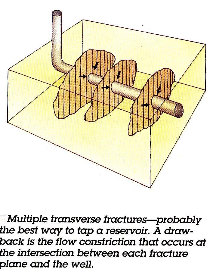 Hydraulic Fracturing: An Oblique View Each fracture is roughly elliptical in shape. Height should be thickness of Marcellus layer, length as long as possible.
