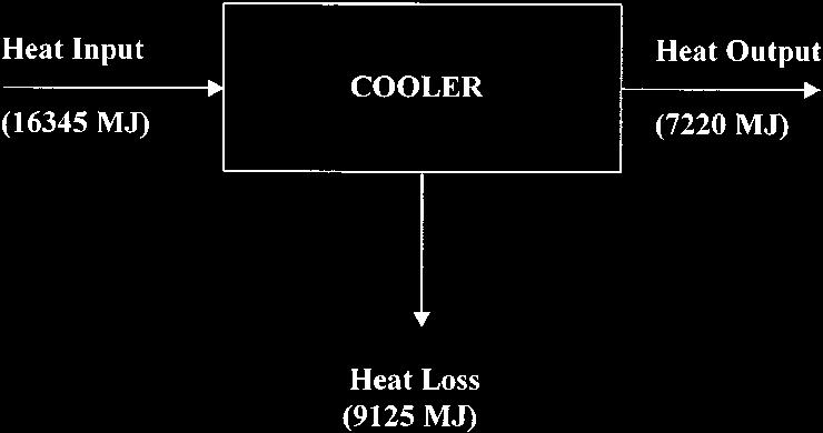 ENERGY ANALYSIS OF THE STEEL MAKING INDUSTRY 1053 Figure 7. Energy balance in cooler Table 1.