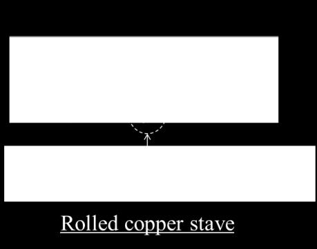 Figure 3 shows the crosssectional shapes of a rolled copper stave and the cast-in steel pipe copper stave.