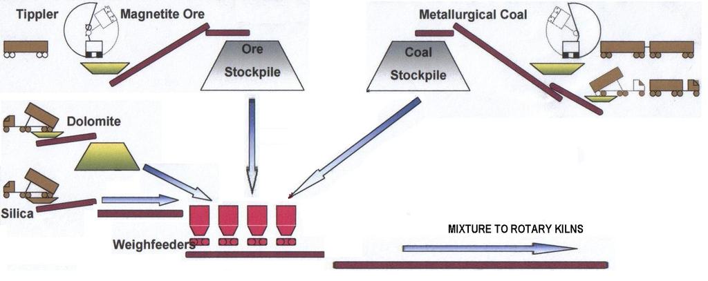 Metallurgical and Operational specifics relating