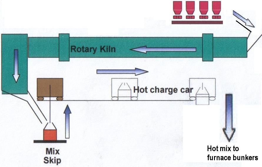 Metallurgical and Operational specifics relating to Iron Plant Operation Kilns Number of