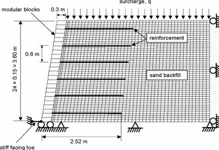 Figure1. FLAC 2D Numerical grid, Huang et al. (2009) Table1. Properties of materials elastic-plastic Parameters Index Backfill soil material E Bulk modulus (MPa) 40 (Possion ratio) 0.
