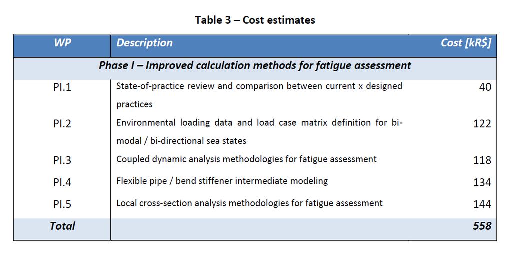Cost estimation (preliminary)