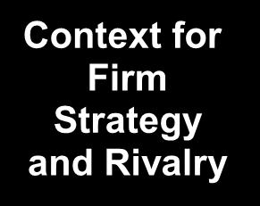 Quality of the Overall Business Environment Context for Firm Strategy and Rivalry Factor (Input) Conditions Access to high quality