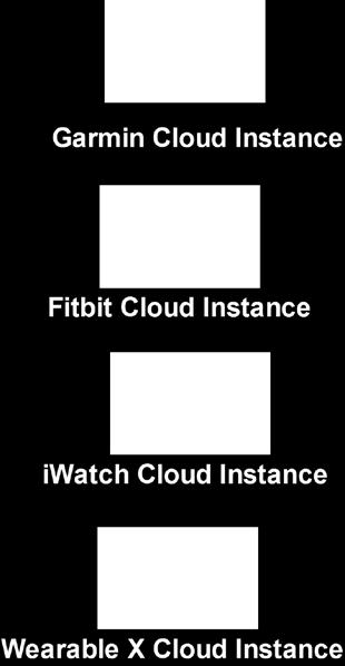 Acquire Across Cloud Instances Core Center