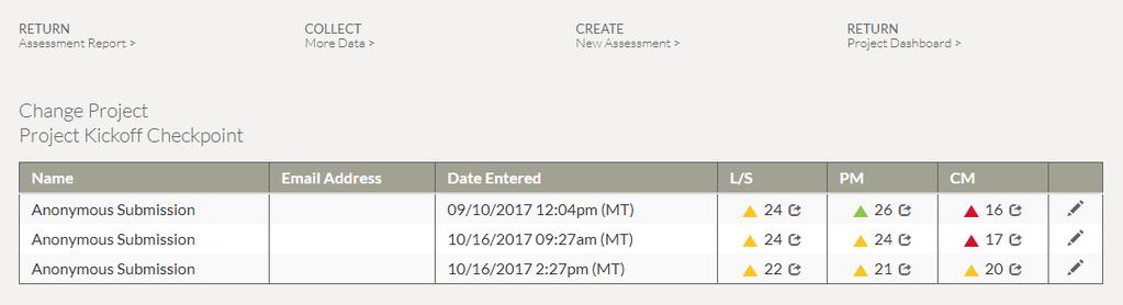 Editing and Deleting Data Assessment Instance To edit a PCT Assessment name, from either the View All Projects page, or the project dashboard
