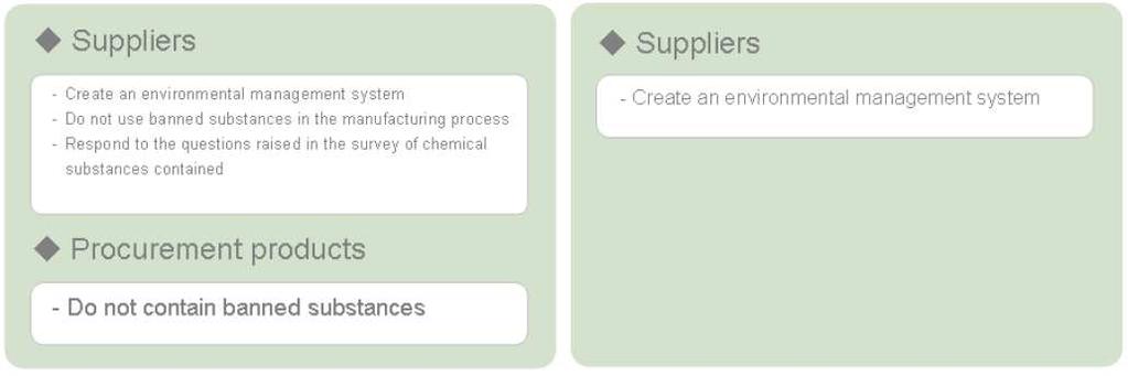 Procurement products incorporated in NESIC Products/procurement