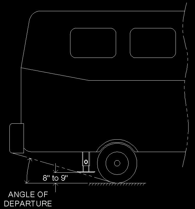the rear levelers as close to the rear wheels as possible in a