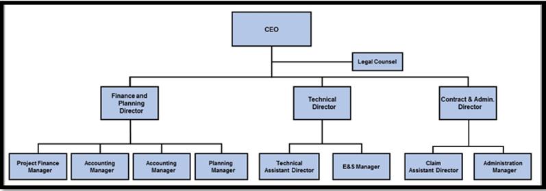 3 PROJECT ORGANISATIONAL STRUCTURE 3.