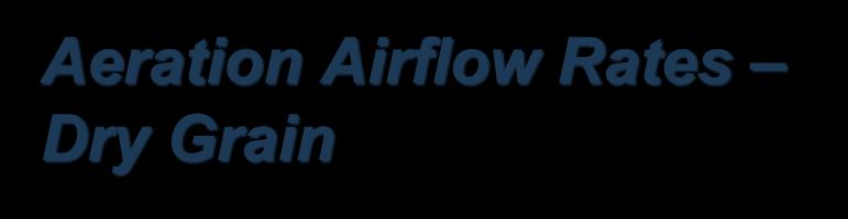 Aeration Airflow Rates Dry