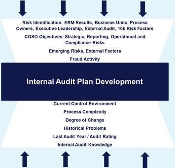 ERM and Internal Audit Inputs to Internal Audit Plan 27 Practical Enterprise Risk Management (ERM) Case study Case risk self assessment manual Client A large Financial Services firm (Firm B)
