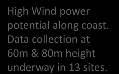 High Wind power