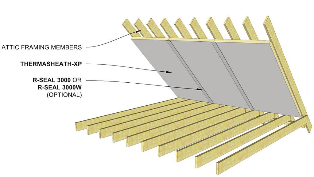 Attics Thermasheath-XP may be applied to the interior face of stud walls or roof rafters within attics without the need for an additional thermal or ignition barrier, including when the space is used