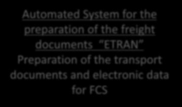 Electronic Cooperation with FCS Electronic data
