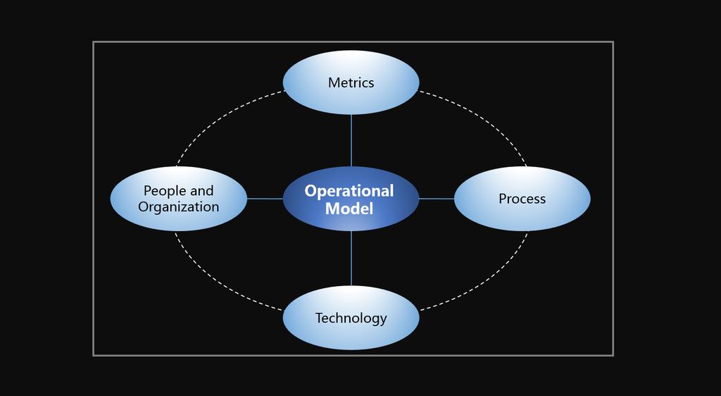 Figure 4 Operational Model b) Breakdown to Project Stages The transformation project is broken down into stages.
