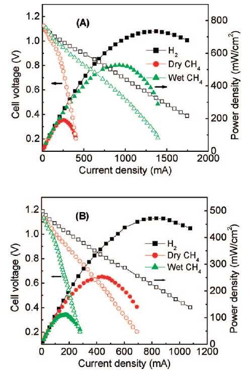 Co and Ni containing Mo based double perovskites Co Ni Since the Mo(VI)/Mo(V) redox couple is at a higher energy than the M(III)/M(II) couples, reduction of the samples will, first, reduce the M(III)