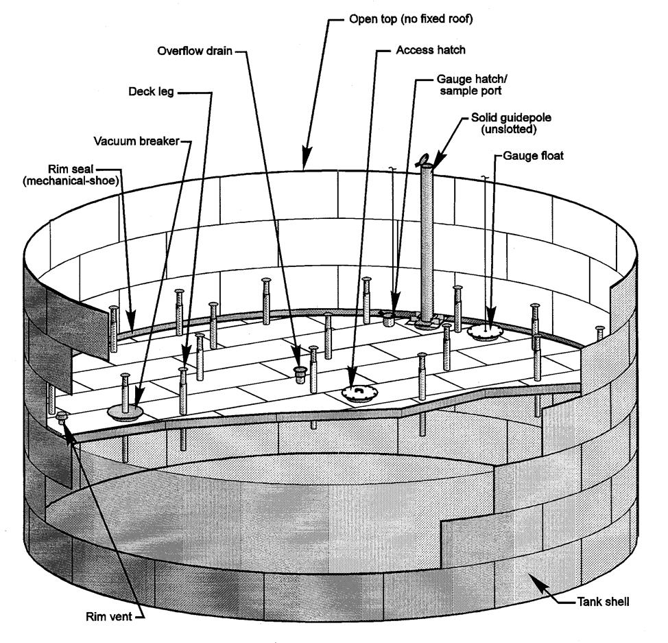 BULK STORAGE Atmospheric Storage API 650 External Floating Roof Tanks o Used for Low Vapor Pressure Products (i.