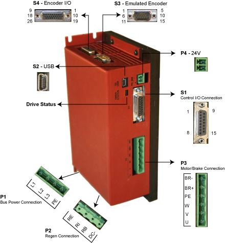 4 Electrical Installation 4.1 Components of a Servo System The servo drive and servomotor should have comparable current and voltage ratings to protect the servomotor.
