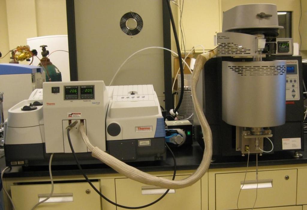 Biomass characterization for thermochemical conversion Coupled