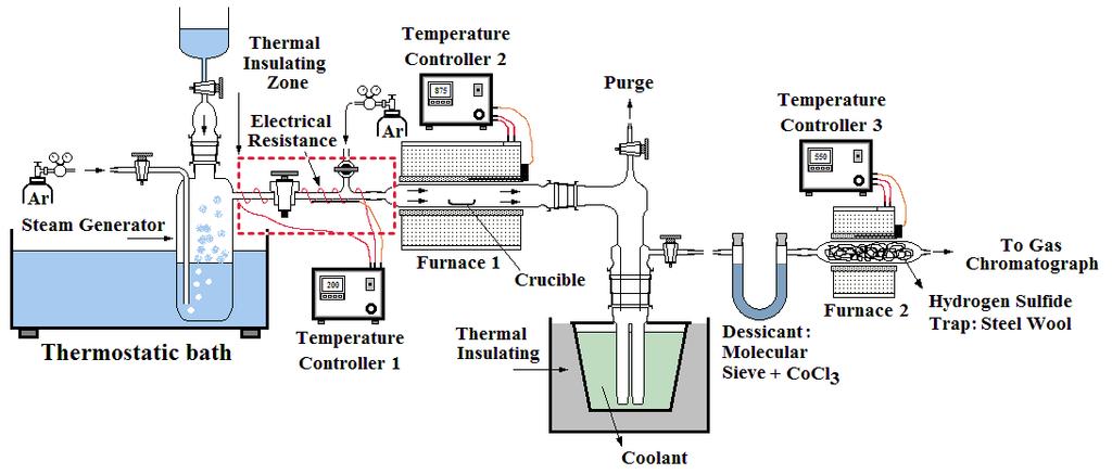 Experimental Setup for Gasification with Steam 15/20 The