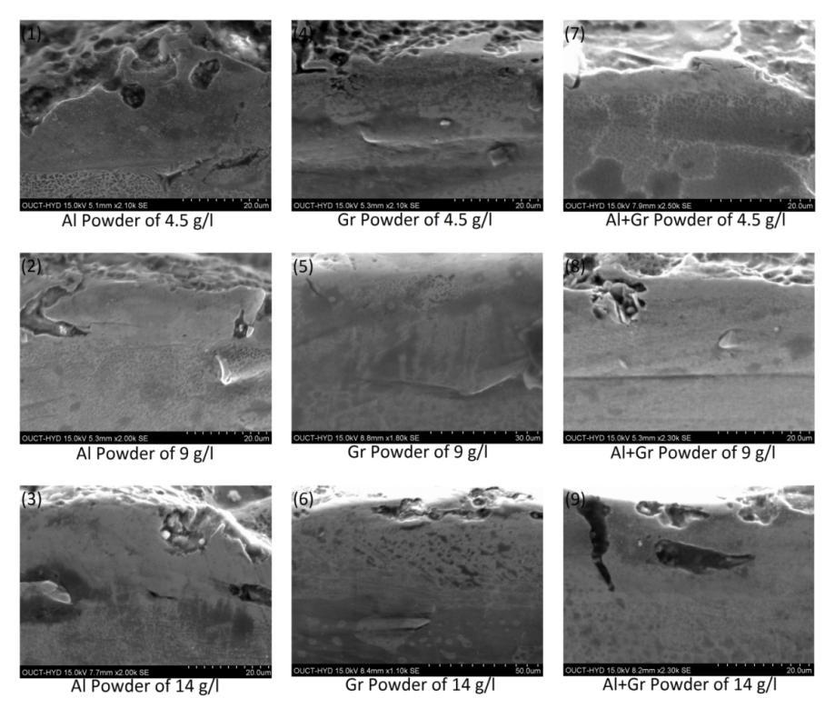 Fig 4 shows the SEM images of Recast Layer Thickness with different powders and their concentrations. Figure 4: SEM Micrographs for RLT 2. Surface Topographical Analysis of Machined Surfaces: 2.1.