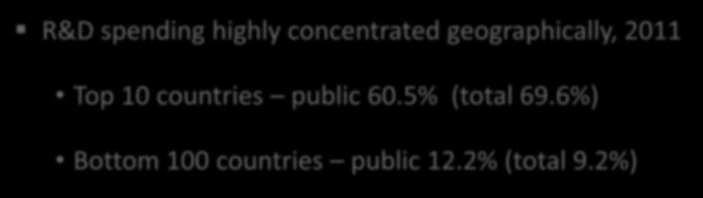 5% 40 Top 10 countries public 60.5% (total 69.6%) Middle income Percent 30 36.