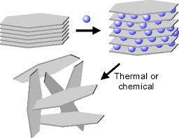 The Degradation and Protection of Ceramics Can be degraded by some acids & bases A thermal shock (a sudden