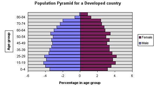 Population of