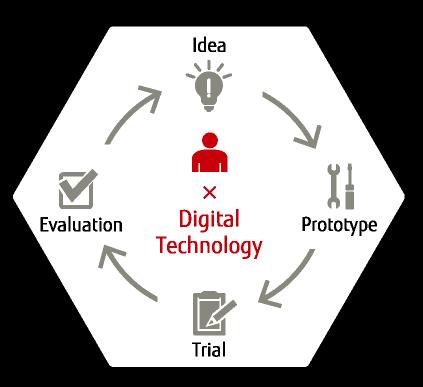 Digital transformation at 3 levels Digital Project Apply digital to a