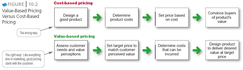 Customer Perceptions of Value Perceived value