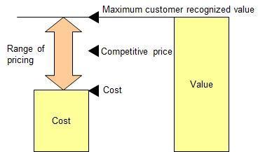 Company and Product Costs Cost-Based Pricing Cost-based pricing involves setting prices based on the costs