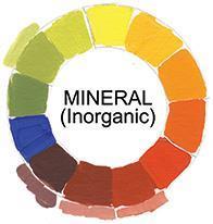 Inorganic pigments are manufactured from naturally-occurring mineral compounds that are mainly complex metal oxides.
