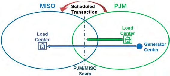 Executive Summary MISO and PJM, being neighboring RTOs, facilitate the interchange of energy across their borders using transactions.