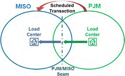 Potomac s Solution PJM s Solution Implementing either solution would eliminate the overlap flaw.