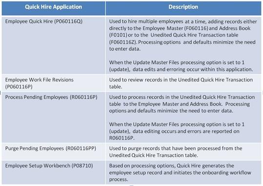 Figure 6 - JD Edwards EnterpriseOne Employee Quick Hire Applications Employee Quick Hire Setup Employee Quick Hire setup allows you to update data directly to the employee master or to the pending