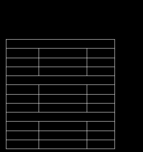 leaving the reactor at 750 C; with the quantitative values of the working point states given in table 2.
