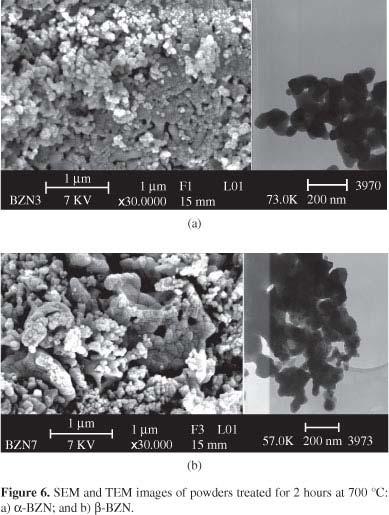 example bismuth zinc niobate
