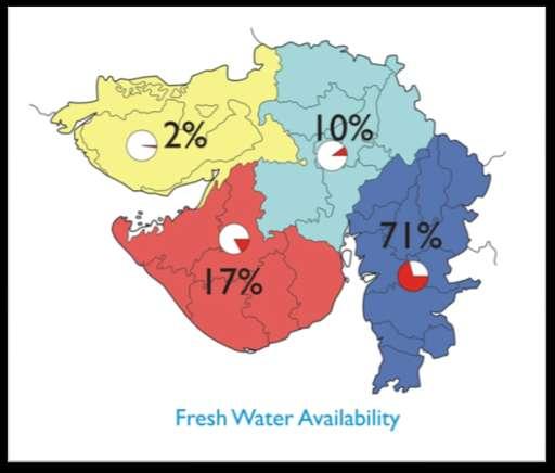 Freshwater availability Uneven water availability in the State ( Cum/ person/ annum) India 2,000 Gujarat 1,137 South & Central Gujarat 1,932 North