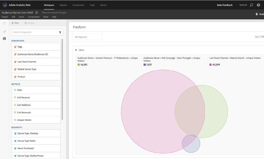 This new integration natively integrates Adobe Analytics and Adobe Audience Manager within the Analytics Cloud, and completes the data handoff between the two products with the first productized