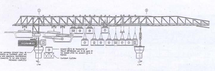 Launching gantry used to erect precast girders