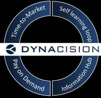DynaCision combines predictive models, business score cards and business rules via a user-friendly frontend.