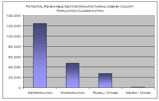 Table 38 provides a breakdown of the survey results by sector for West Virginia (note: some overlap exists due to some components being available to more than one energy sector): Table 38: West